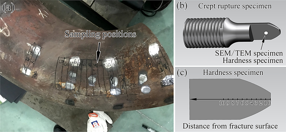 مکانیزم خزش استنلس استیل