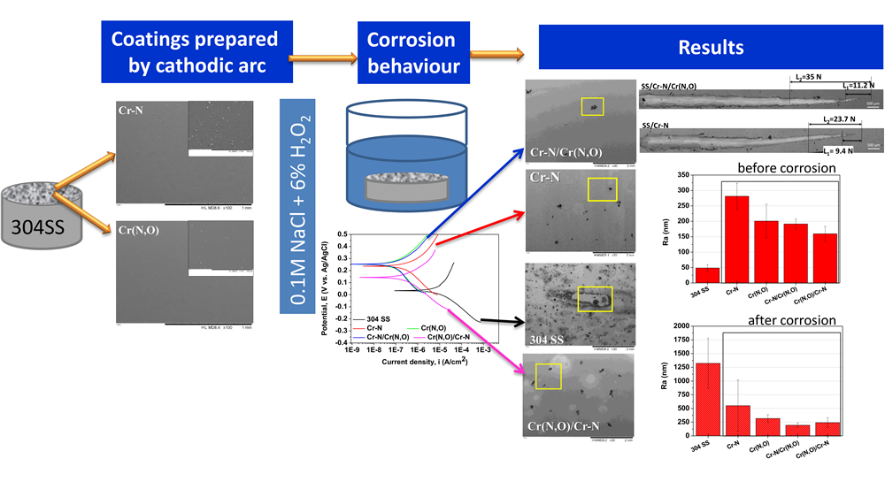 مطالعات موردی و تجربیات علمی